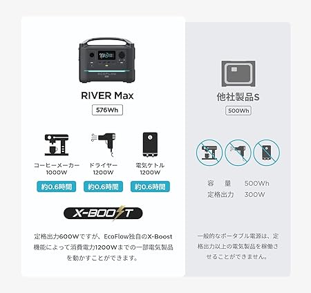 EFDELTA_ECOFLOW RIVER Maxポータブル電源_商品説明画像_06